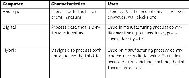 Classification essay examples pdf image