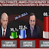 Όταν Ήμασταν 5 μέρες χωρίς Κυβέρνηση...