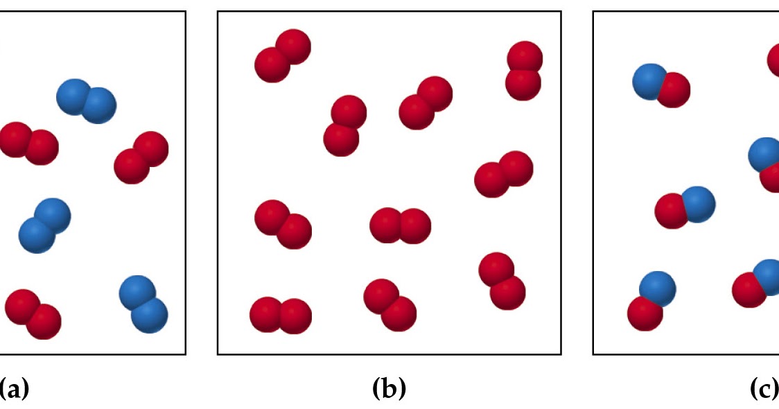 Teaching the Kid: Elements, Compounds, and Mixtures