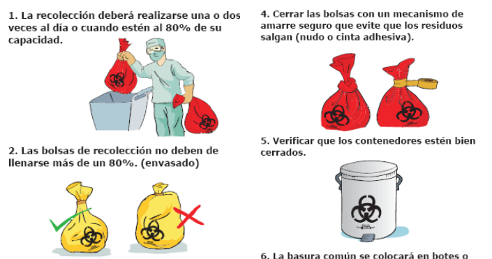 Manejo de RPBI : Consideraciones.