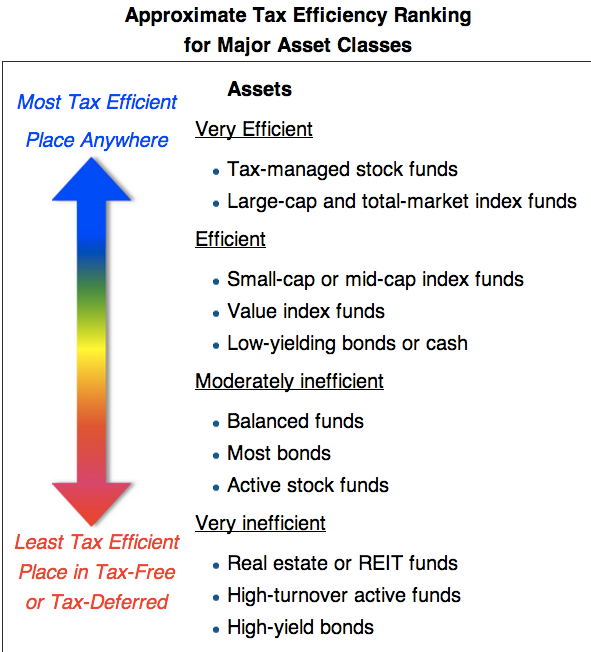 Vmmxx Chart