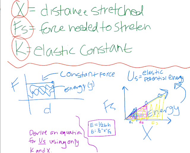 Physics Phun Rubber Band Lab