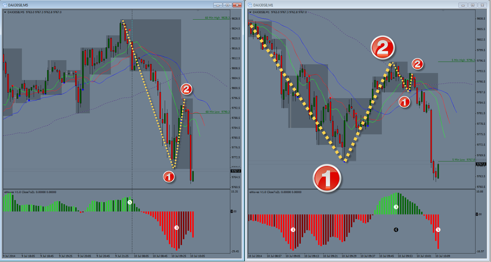 Aims stress free trading indicators free download