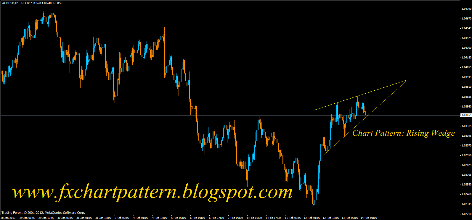 Forex news clicker