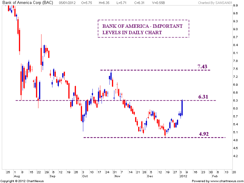 an analysis of the bank of america Buy, sell and hold ratings for bank of america corporation (bac) stock -- includes historical recommendations and average analyst recommendations. an analysis of the bank of america Buy, sell and hold ratings for bank of america corporation (bac) stock -- includes historical recommendations and average analyst recommendations.