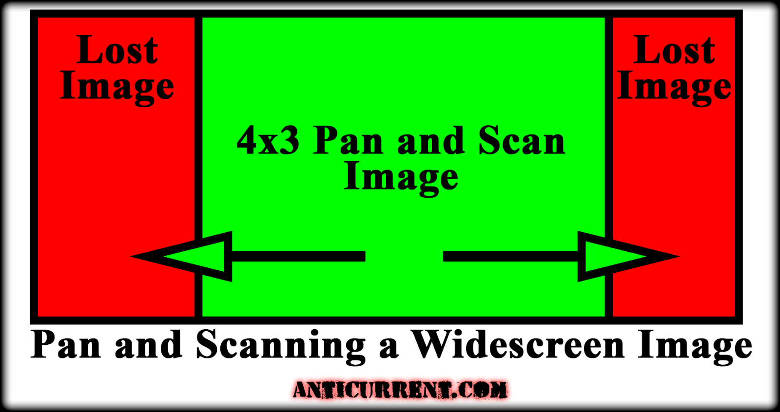 Rants, Ravings, Gibberish & Jabs An Introduction to "Open Matte" Films