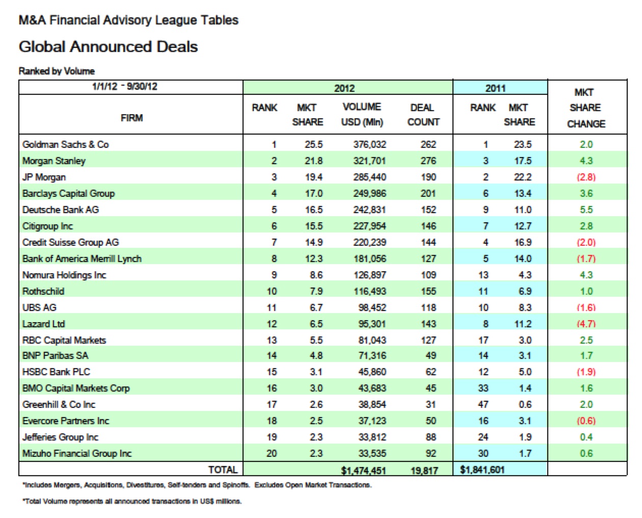Acquisition Advice Big deal or good deal?