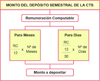 Clic en la imagen para verla completa