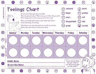 Feelings Chart Therapy