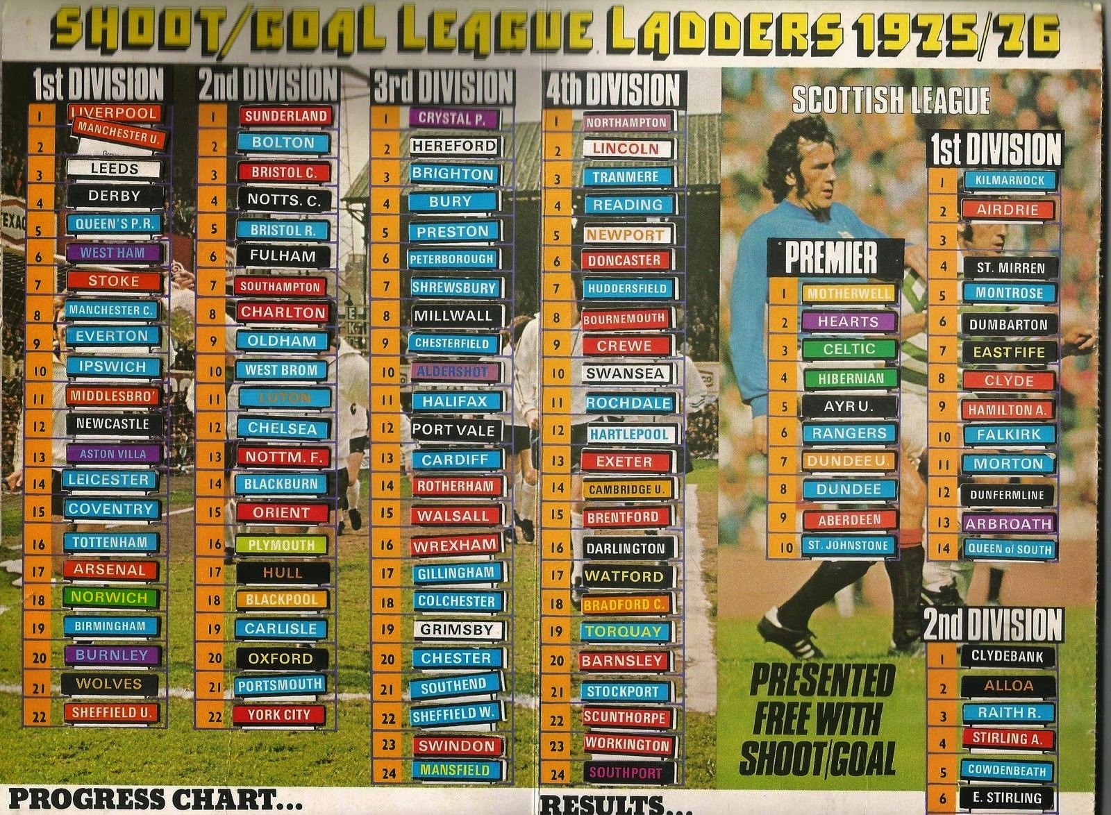 Uncle Tatty Remembers Football League Ladders
