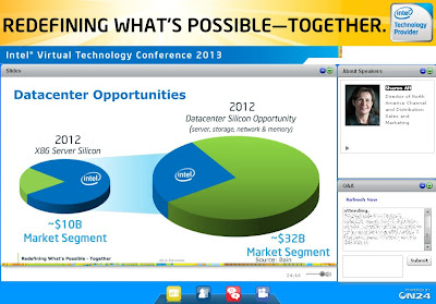 Intel® Virtual Technology Conference 2013