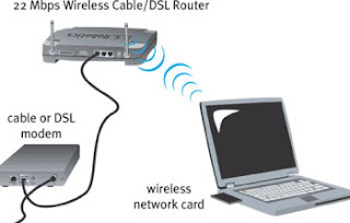 differenze modem e router cosa fa il modem