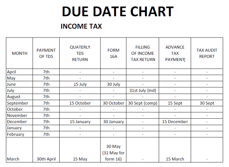 Due Date Chart