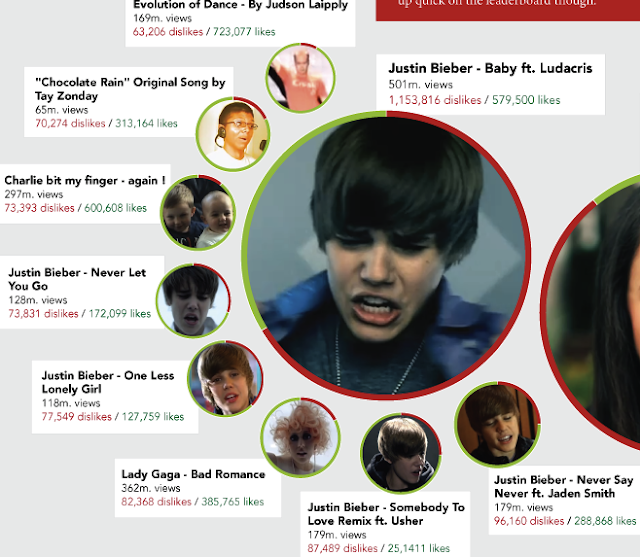 Justin Bieber Youtube Video. justin bieber youtube videos.