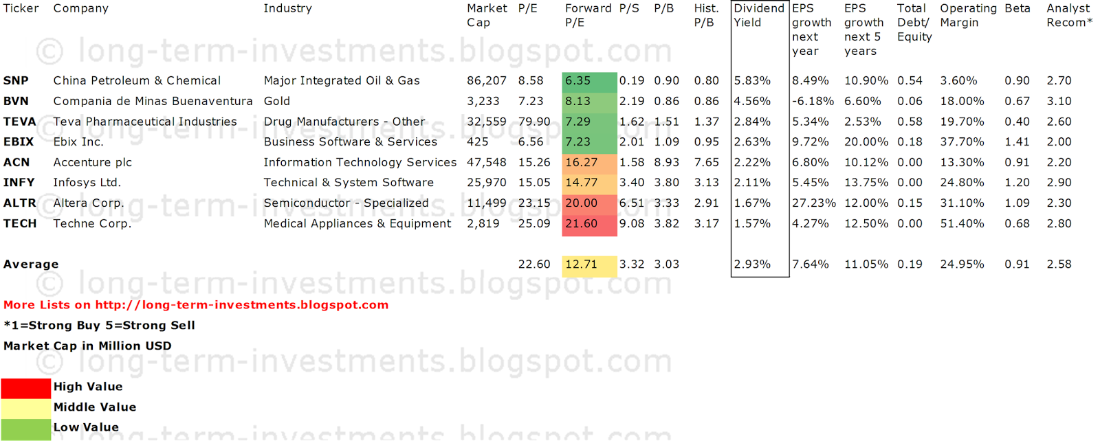 Proven Stocks At Historical Low P/B Ratios