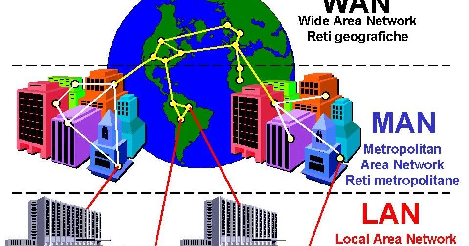 Clasificacion de Redes Red WAN