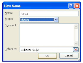 Tikus Cara Memberi Nama Cells