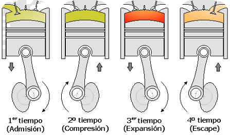 FUNCIONAMIENTO DIESEL funcionamiento diesel: