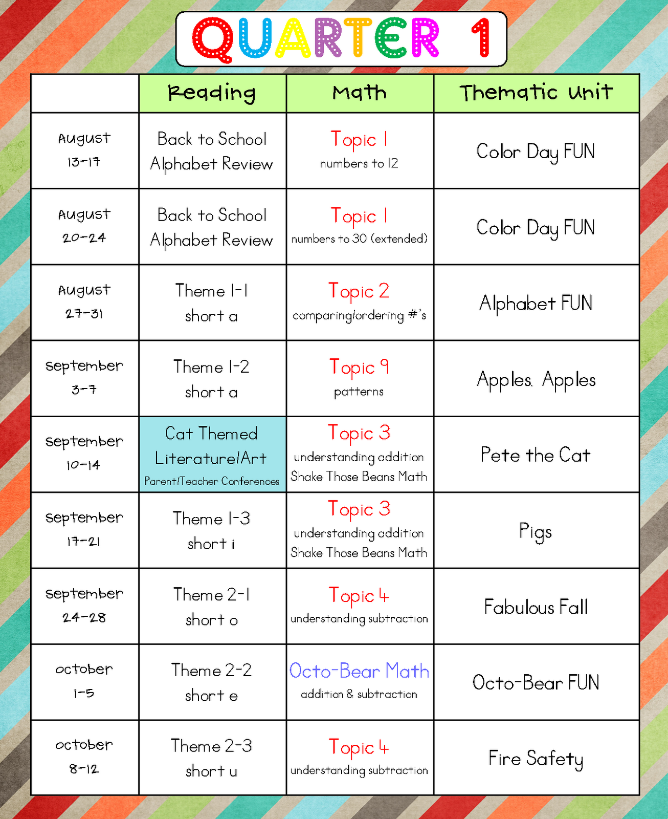 pacing guide template made for 1st grade interactive calendar autos post pacing guide template made for 1st grade interactive calendar autos post
