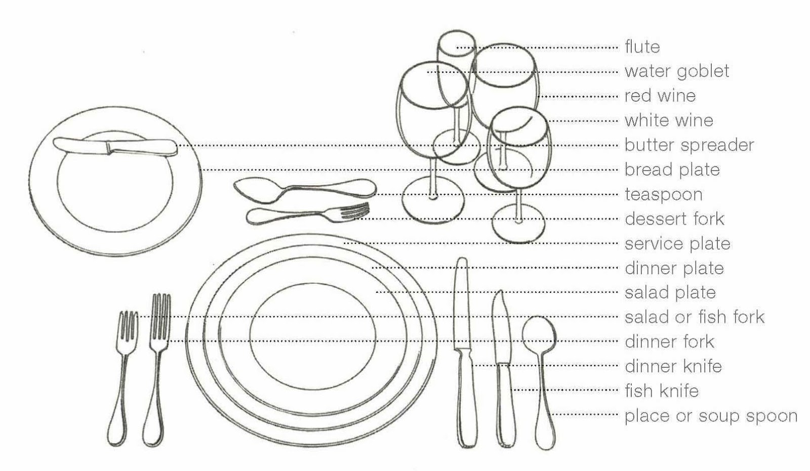 Table Setting