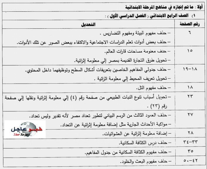التعليم - تعديلات منهج الدراسات الاجتماعية للمراحل " ابتدائى - اعدادى - ثانوى " للعام الجديد التعليم - تعديلات منهج الدراسات الاجتماعية للمراحل " ابتدائى - اعدادى - ثانوى " للعام الجديد