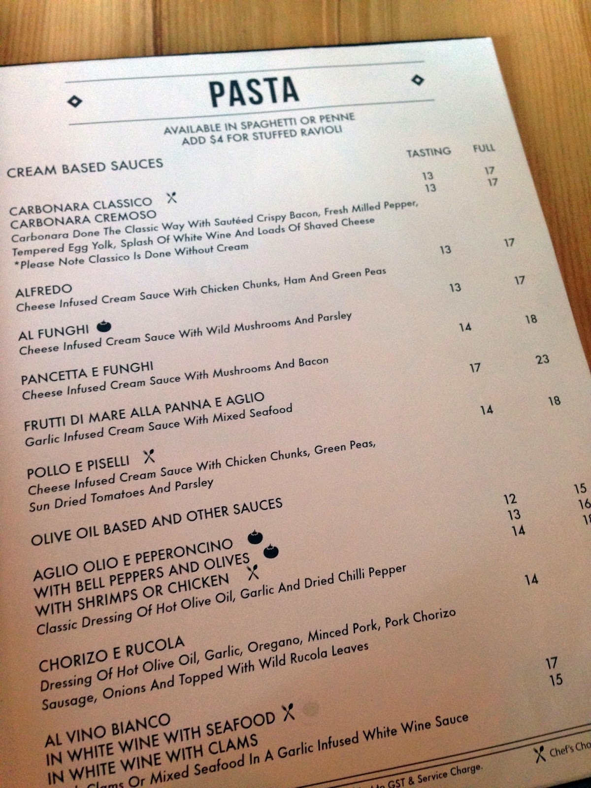 Food Review Supply & Demand Orchard Gateway Cforcassan Food