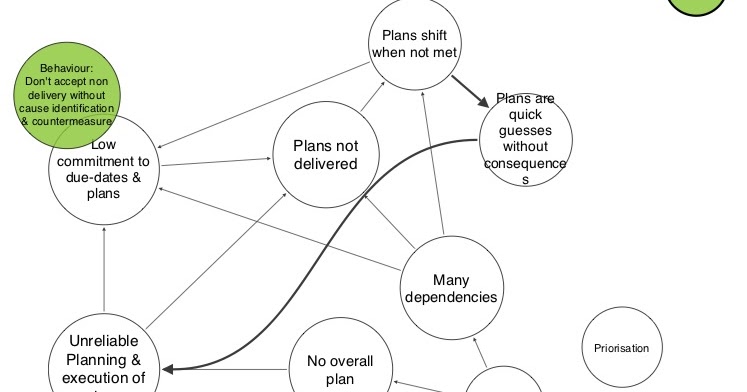 example of causal system in real life