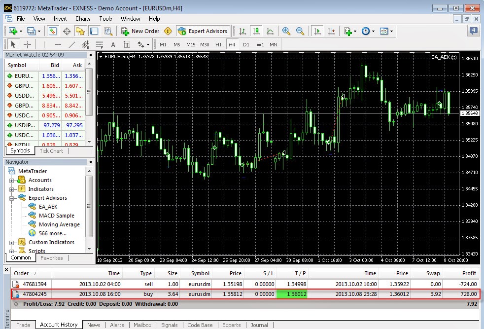 Forex atomic ea