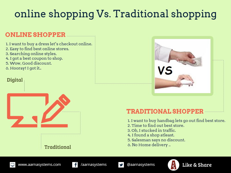 shopping online vs traditional Which european markets offer the most potential for online sales of technical consumer goods download the infographic below and find out. shopping online vs traditional Which european markets offer the most potential for online sales of technical consumer goods download the infographic below and find out.