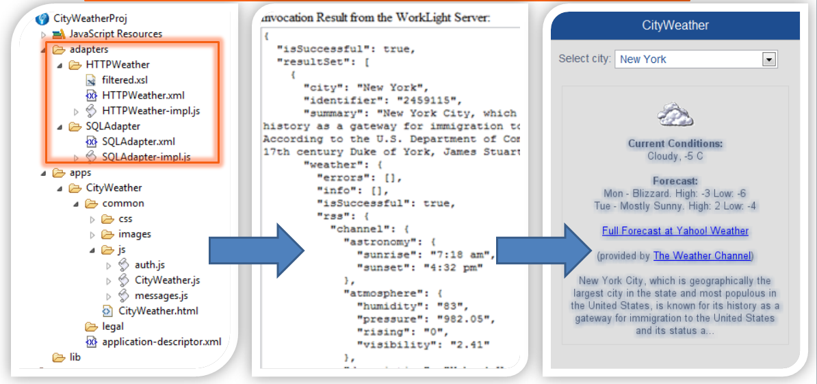 Ibm Worklight