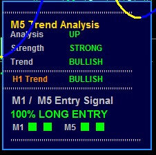 Strategi profit forex tiap hari
