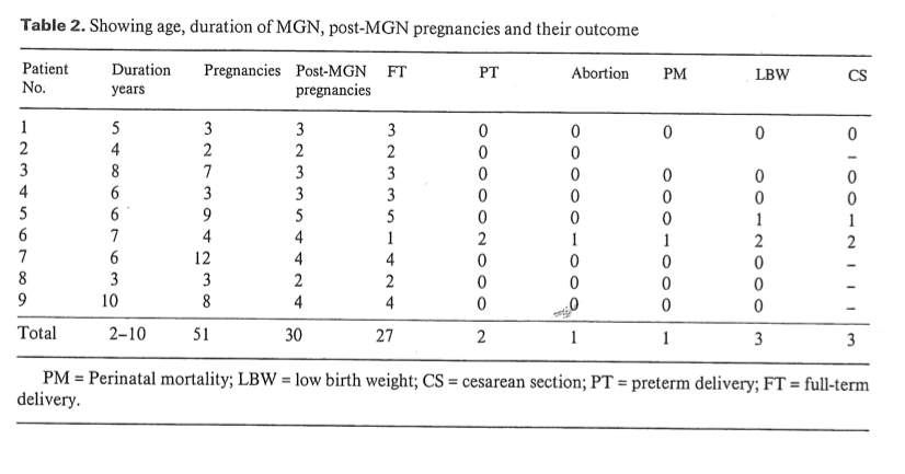 pregnancy precious bodily fluids