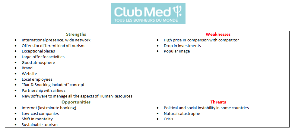 Ebusiness Travel Industry Club Med Swot Analysis
