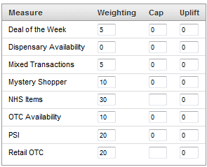 tabular form
