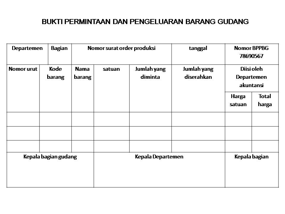 Sistem Akuntansi Biaya Sistem Pengawasan Produksi Dan