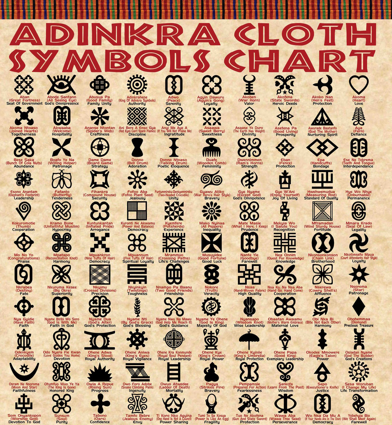 Adinkra Cloth Patterns
