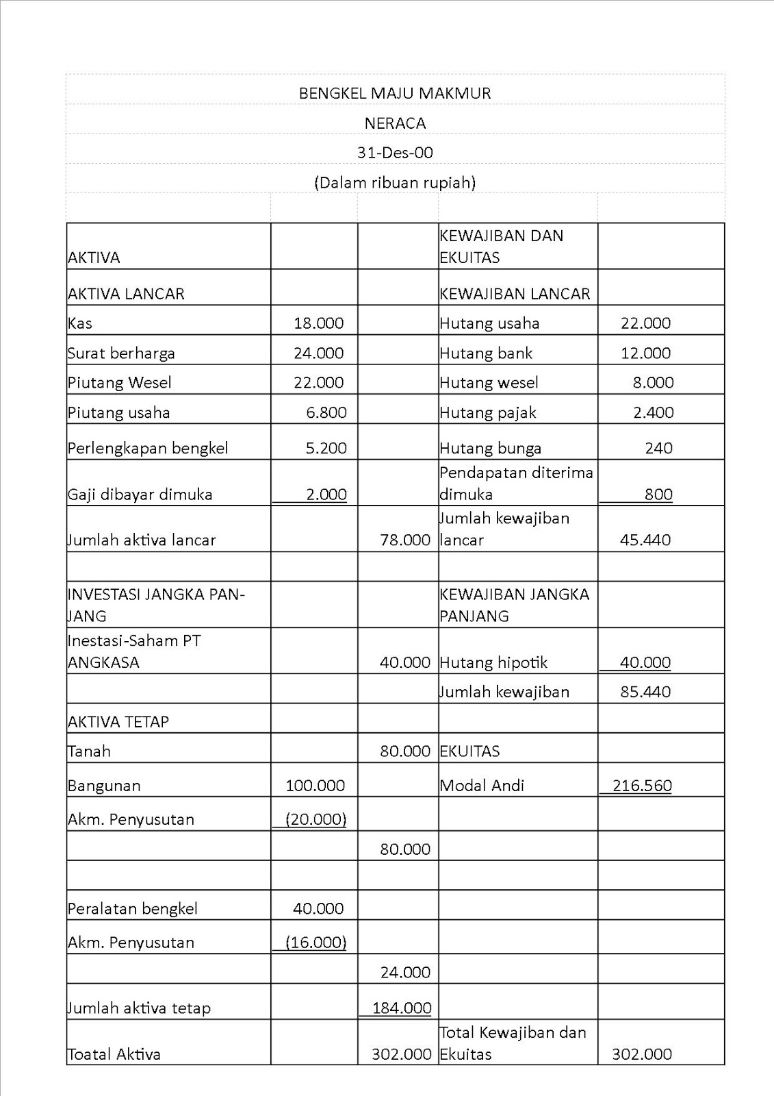 suchii NERACA BENTUK SKONTRO