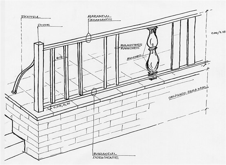 Base Paisajismo: Equipamiento Urbano - Barandillas (I)