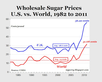 Billion Pound Chart