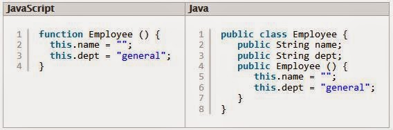 Dcdc تعرف على الفرق بين Java و Java Script