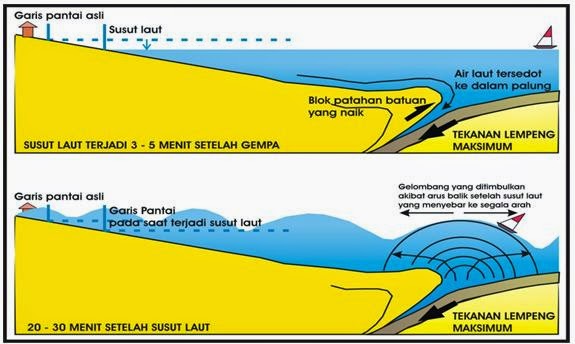 AISYAH AGUSTIN PRATIWI DINAGAN PENYEBAB TERJADI