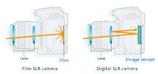 Sensor Kamera