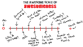 awesome%2Bscale%2Bof%2Bawesomeness.png
