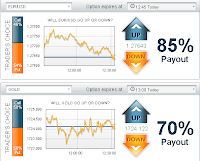 Options trading advantages disadvantages