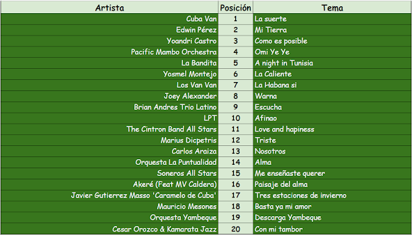 Ranking Semanal