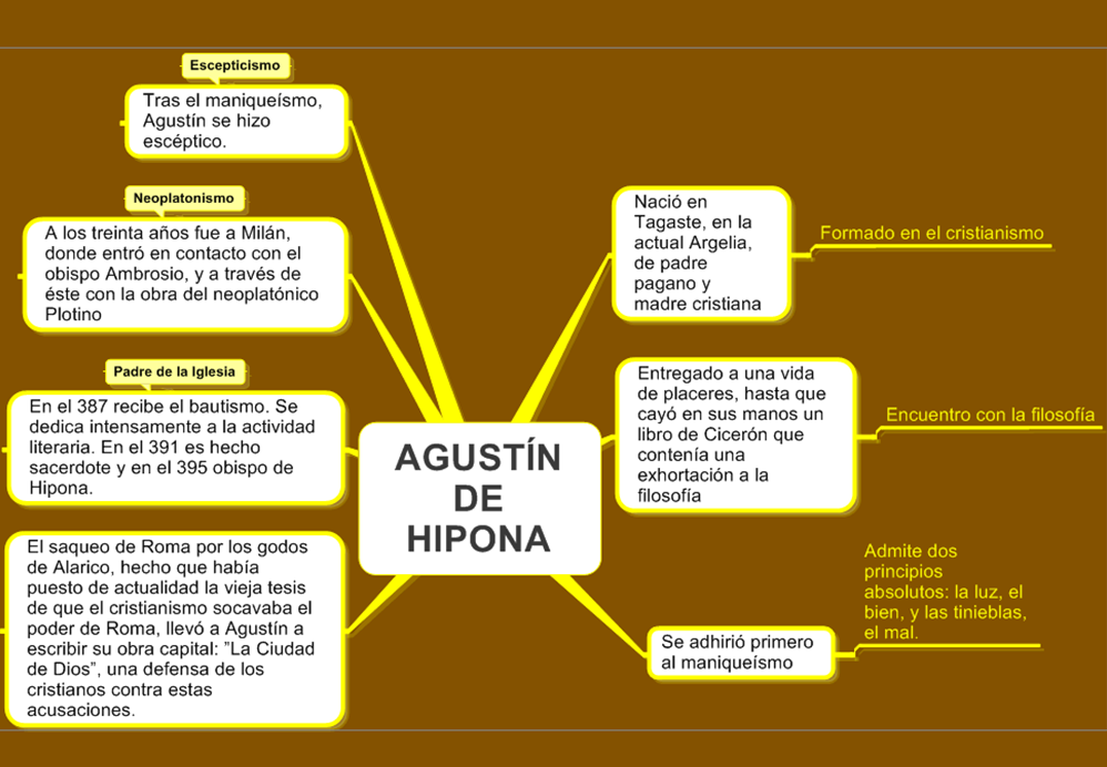 FiloUNI I. Agustín biografía