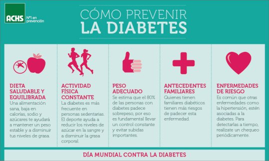 Prevención de la diabetes