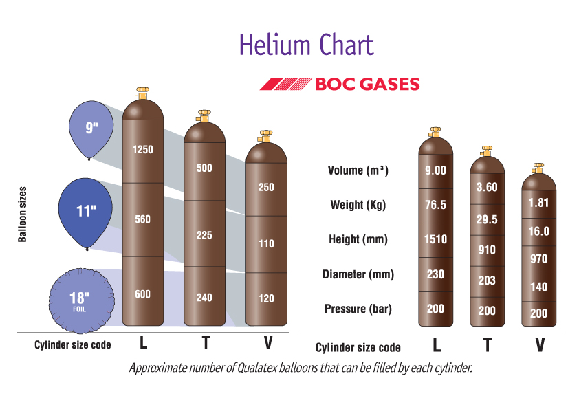 Boc Cylinder Sizes Chart
