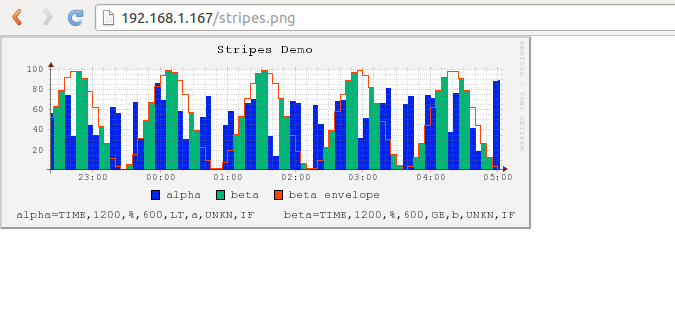DriveMeca instalando rrdtool en Centos 6.4