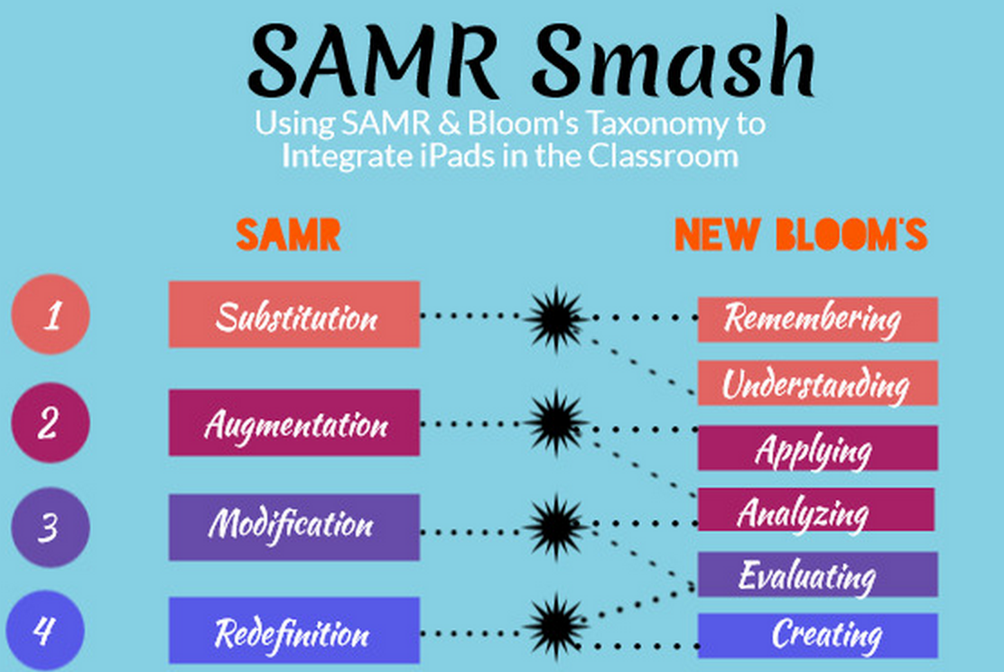 A New Excellent Interactive SAMR Visual for Teachers
        ~ 
        Educational Technology and Mobile Learning